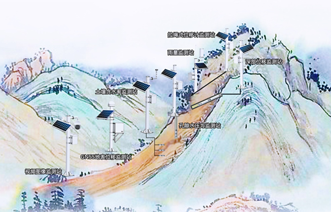 滑坡監測解決方案