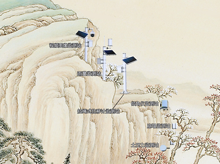 崩塌監測解決方案