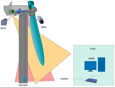 雷視凈空檢測(cè)系統(tǒng)
